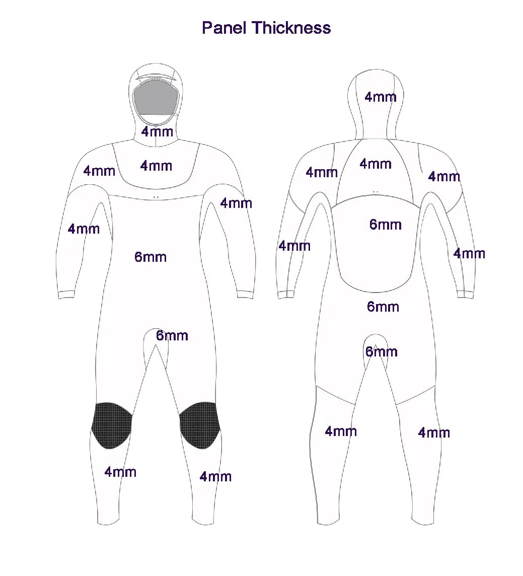 A technical diagram titled 'Panel Thickness' showing front and back views of a full-body wetsuit outline with labeled panel measurements in millimeters on a white background.