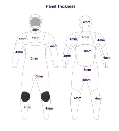 A technical diagram titled 'Panel Thickness' showing front and back views of a full-body wetsuit outline with labeled panel measurements in millimeters on a white background.